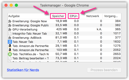 Chrome Taskmanager CPU RAM